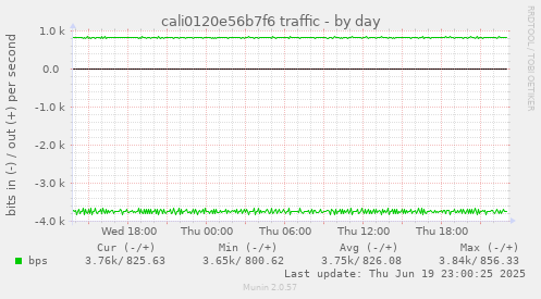 cali0120e56b7f6 traffic