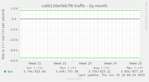 cali0120e56b7f6 traffic