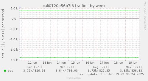 cali0120e56b7f6 traffic