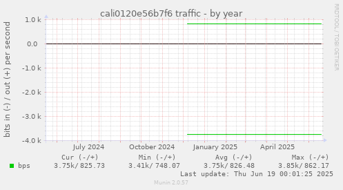 cali0120e56b7f6 traffic