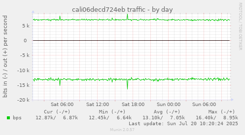 cali06decd724eb traffic