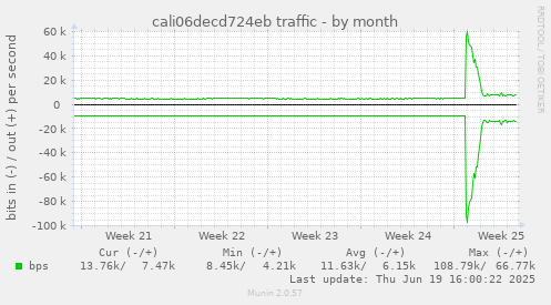 cali06decd724eb traffic