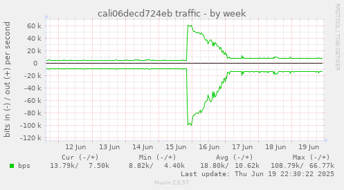 cali06decd724eb traffic