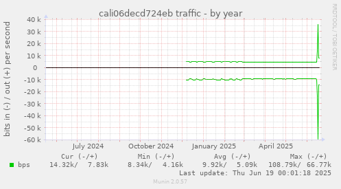 cali06decd724eb traffic