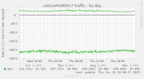 cali12e93d6f417 traffic