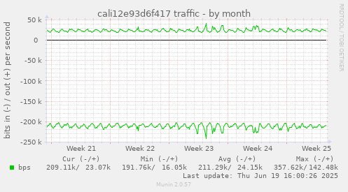 cali12e93d6f417 traffic
