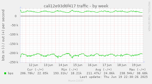cali12e93d6f417 traffic