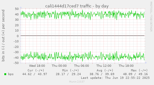 cali1444d17ced7 traffic