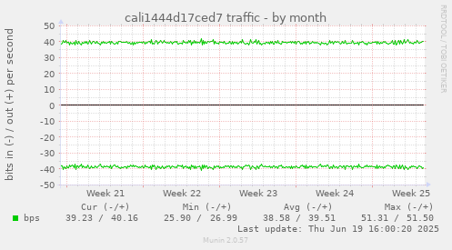 cali1444d17ced7 traffic
