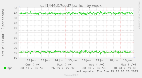 cali1444d17ced7 traffic