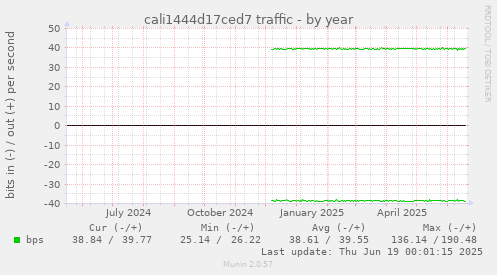 cali1444d17ced7 traffic