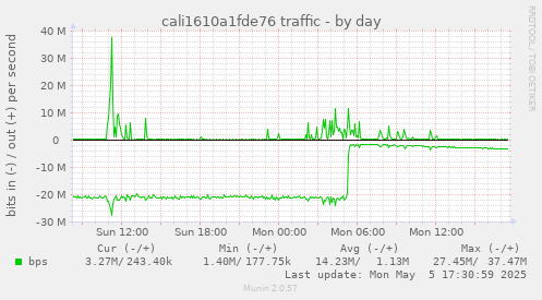 cali1610a1fde76 traffic