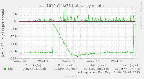 cali1610a1fde76 traffic