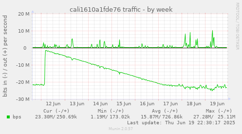 cali1610a1fde76 traffic
