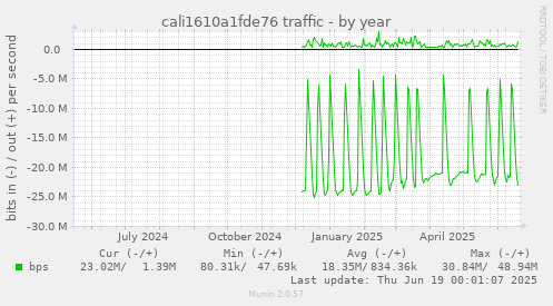 cali1610a1fde76 traffic