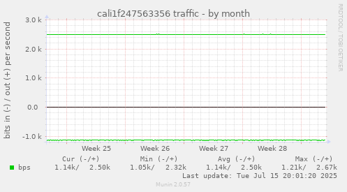 cali1f247563356 traffic