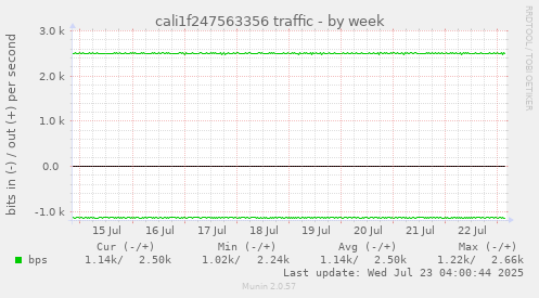 cali1f247563356 traffic