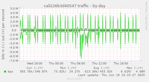 cali226b3d40547 traffic