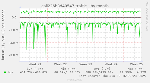 cali226b3d40547 traffic