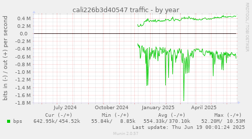 cali226b3d40547 traffic