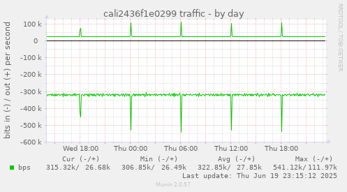 cali2436f1e0299 traffic