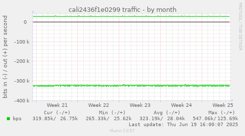 cali2436f1e0299 traffic