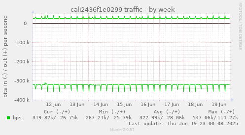 cali2436f1e0299 traffic