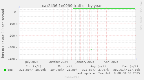 cali2436f1e0299 traffic