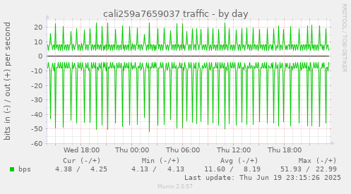 cali259a7659037 traffic