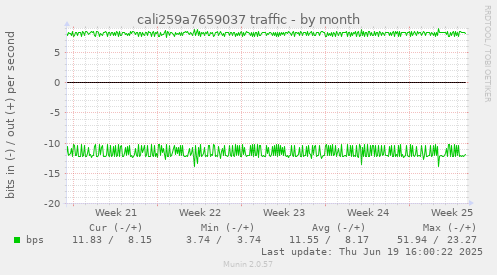 cali259a7659037 traffic