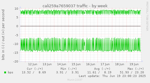 cali259a7659037 traffic