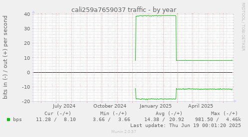 cali259a7659037 traffic