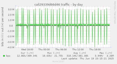 cali29339d66d46 traffic