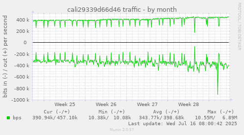 cali29339d66d46 traffic