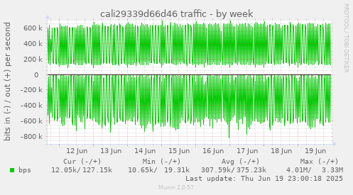 cali29339d66d46 traffic