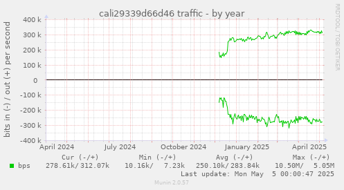 cali29339d66d46 traffic