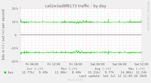 cali2e3ad8f8173 traffic