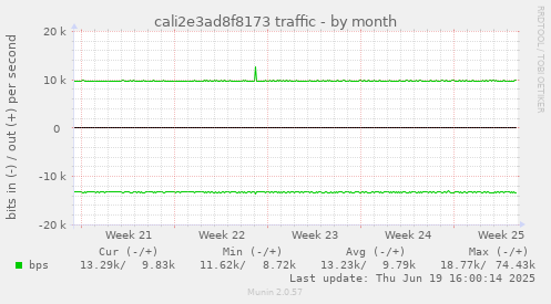 cali2e3ad8f8173 traffic