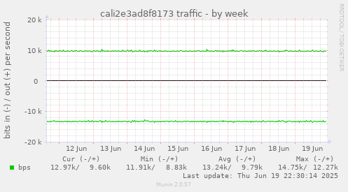 cali2e3ad8f8173 traffic