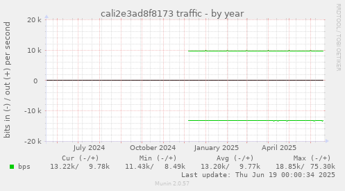 cali2e3ad8f8173 traffic