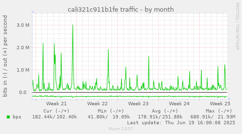 cali321c911b1fe traffic