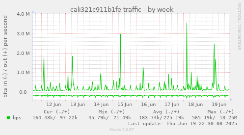 cali321c911b1fe traffic
