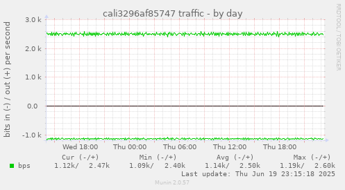 cali3296af85747 traffic