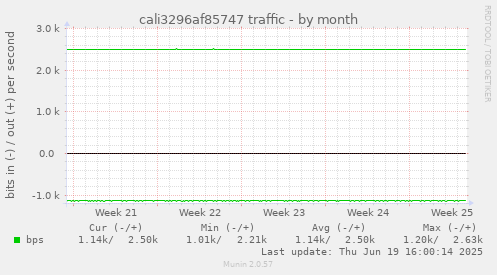 cali3296af85747 traffic