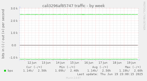 cali3296af85747 traffic