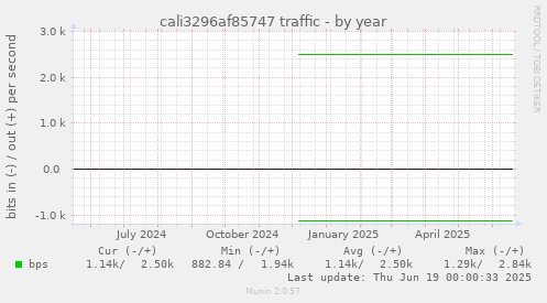 cali3296af85747 traffic