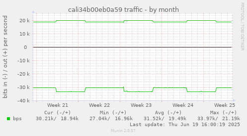 cali34b00eb0a59 traffic