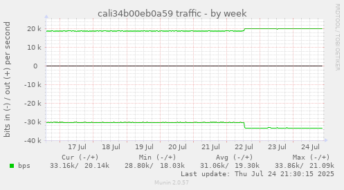 cali34b00eb0a59 traffic