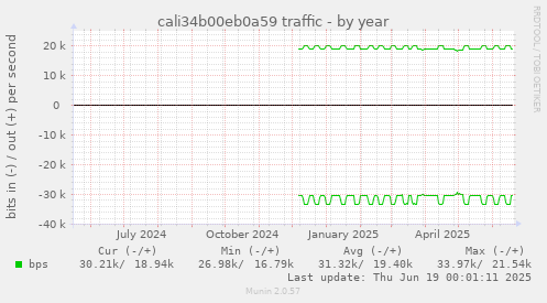 cali34b00eb0a59 traffic