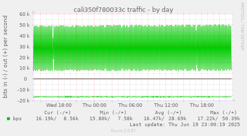 cali350f780033c traffic